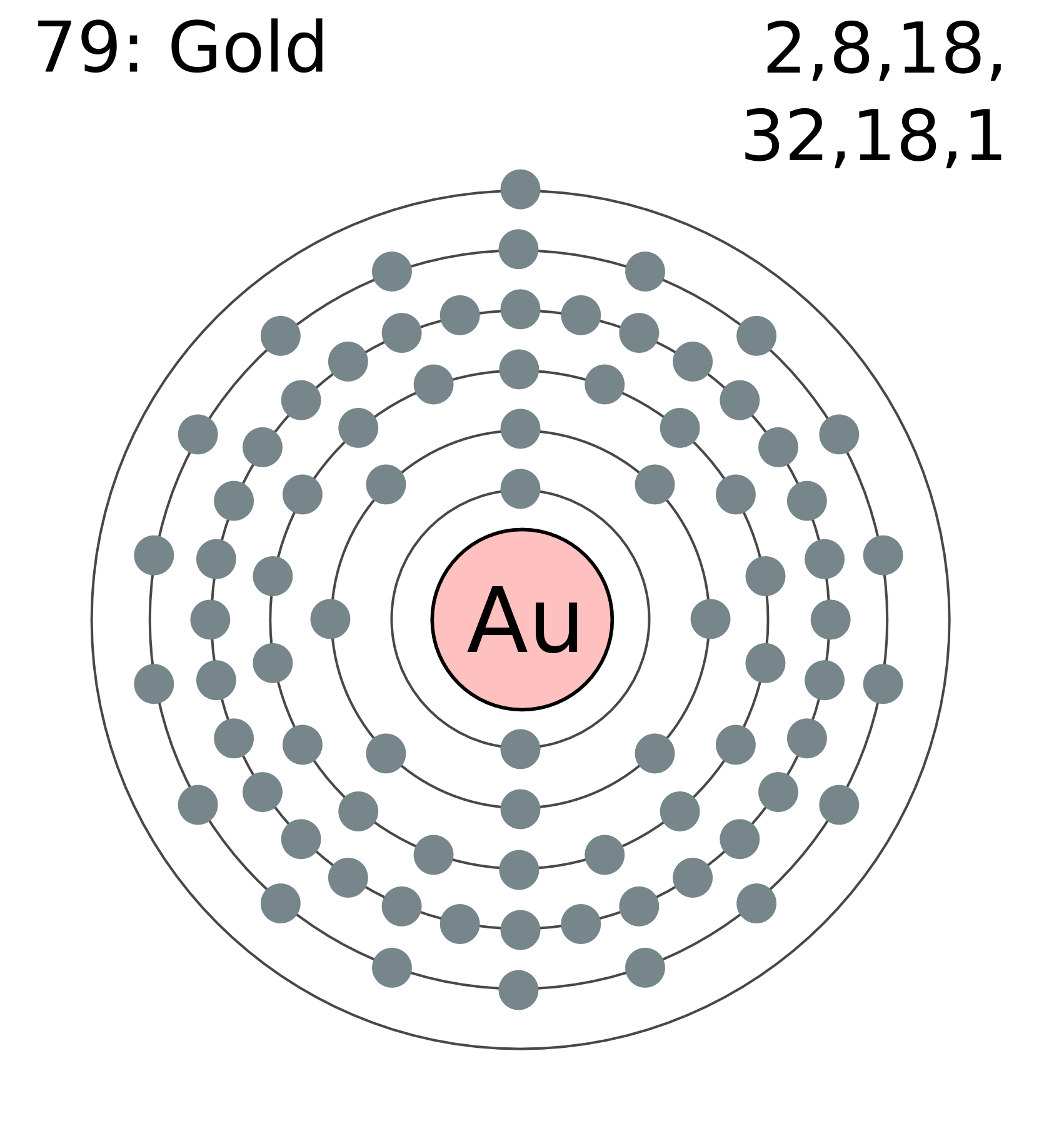 File Electron Shell 079 Gold Png Wikimedia Commons