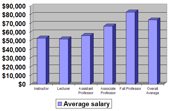 File Csu Salary Jpg Wikipedia