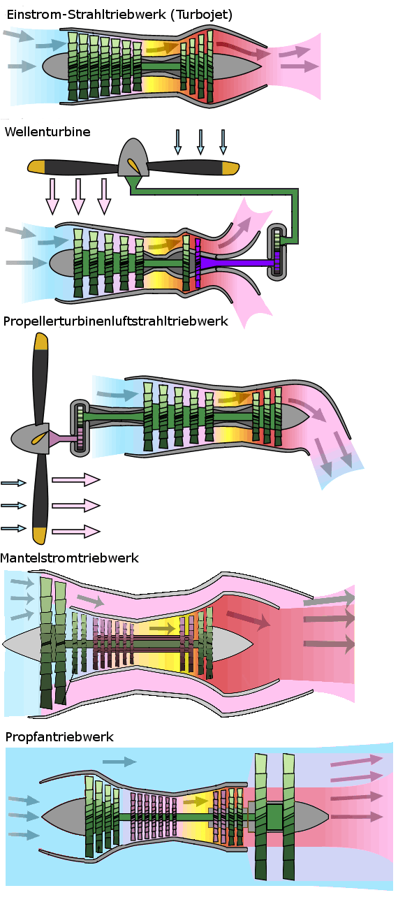Jet engine png transparent images download free png images, vectors, stock photos, psd templates, icons, fonts, graphics, clipart, mockups, with transparent . Datei Jet Engine Types De Png Wikipedia