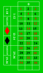 Roulette (jeu de hasard) — Wikipédia