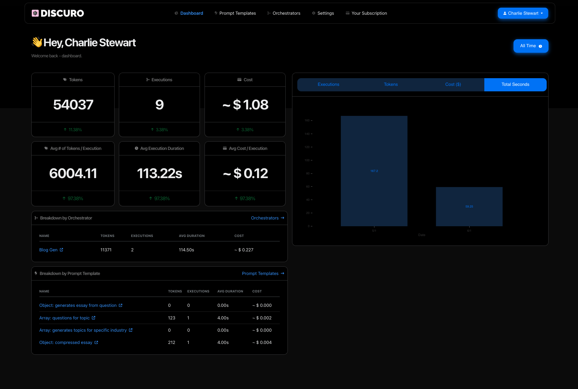 What Is 5-Card Charlie? Defination & Strategies