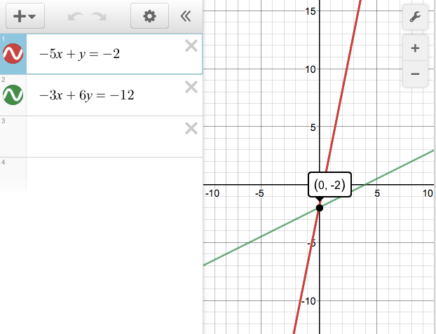 Working with polynomials is an important step in a educating a child. Solving Systems Worksheet Activity Builder By Desmos