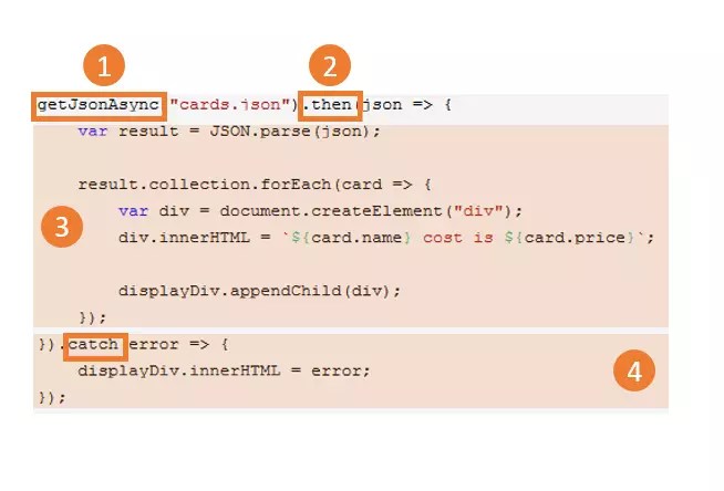 Javascript Goes Asynchronous And It S Awesome Sitepoint