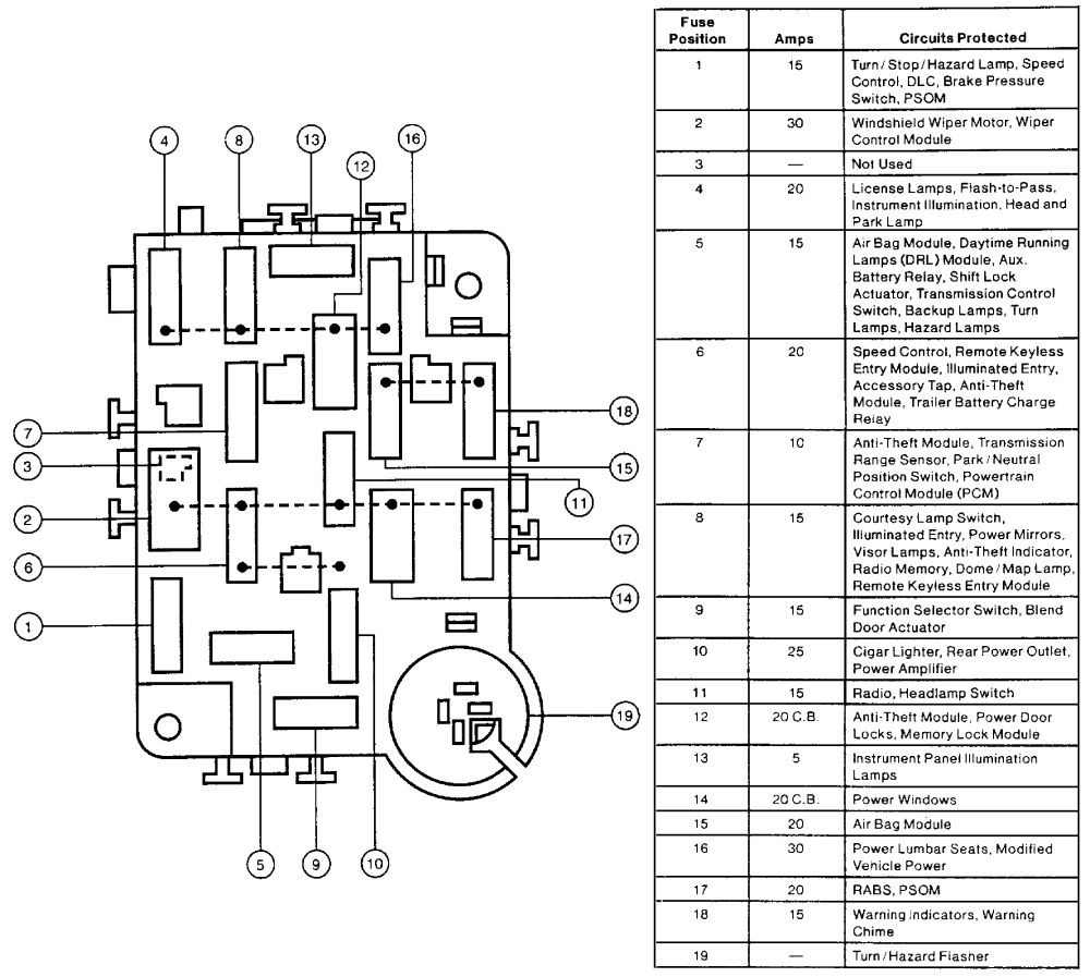 The fuse panel is located to the left of the . Предохранители Ford Econoline
