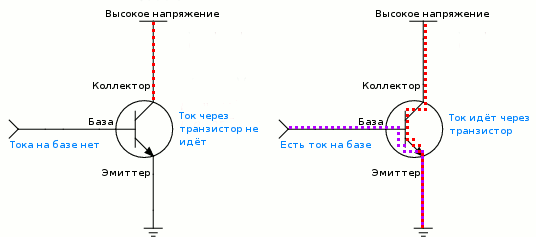 Что входит в трансмиссию