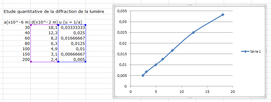 Comment observer les flux entrantes et sortantes de ma trésorerie ? Les Graphiques Analysez Des Donnees Avec Excel Openclassrooms