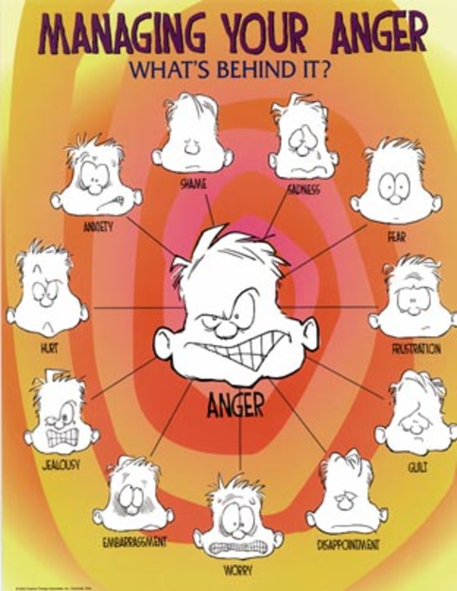 free anger management hubpages