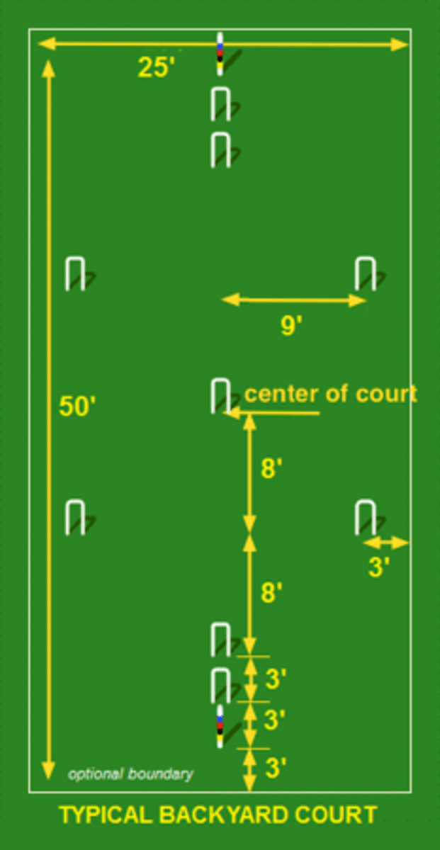 This version of croquet uses casual backyard rules. How To Set Up A Croquet Court In Your Backyard | HubPages