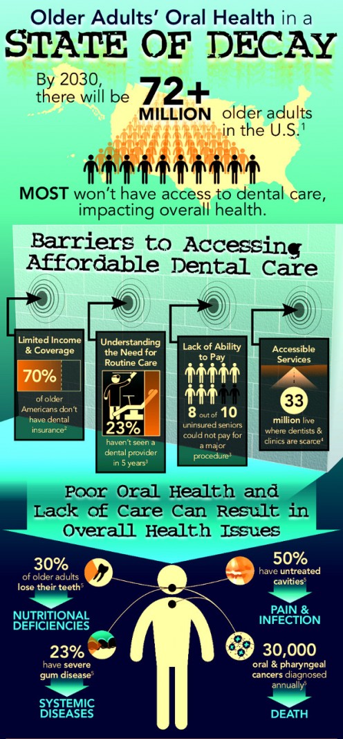 In fact, it feels less like a benefit and more like a chore — especially since that are so many logistics and financial concerns to wade through. Crisis In Older Americans Dental Care Caused By Irrational Categorizing | HubPages