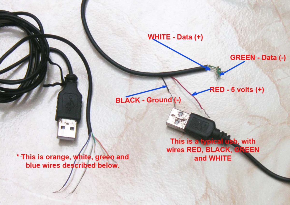Mar 20, 2021 · all wiring is properly terminated (including unused wires) and properly isolated from weather/water ingress. USB Pins - Pin out and in of the USB wire, cord, cable