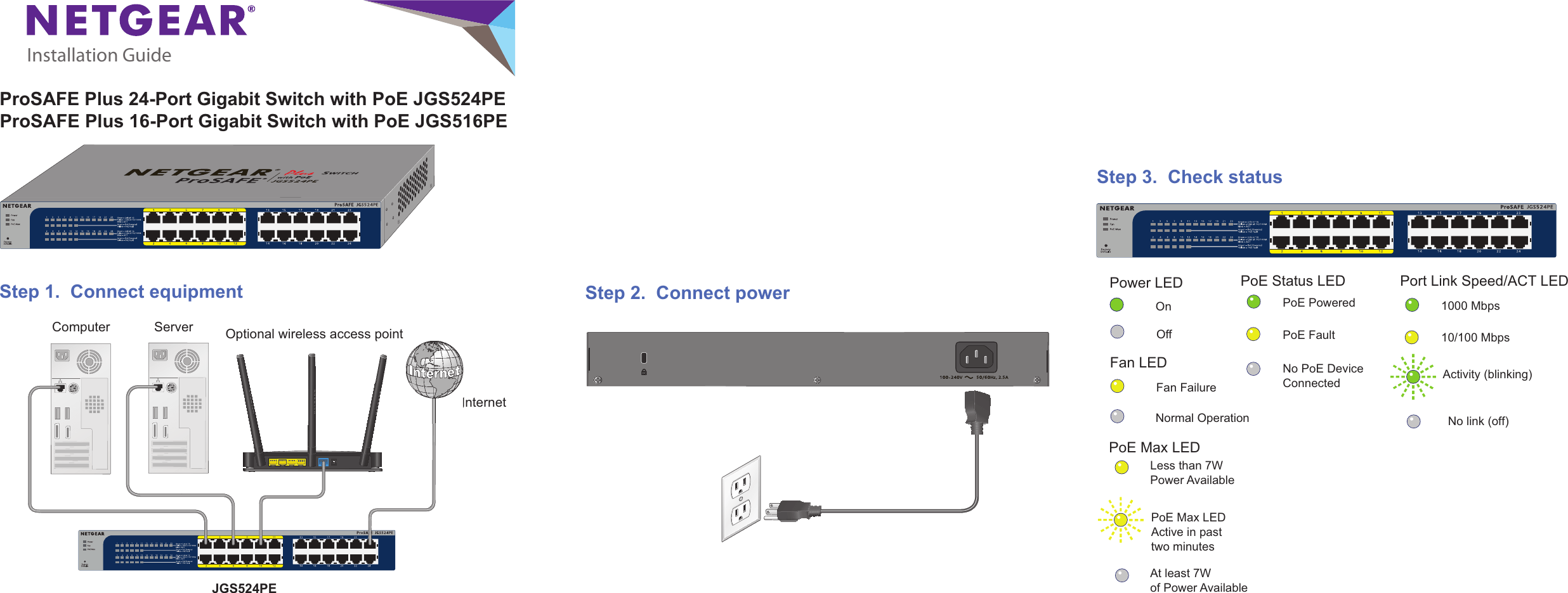 Compatible with all major dsl internet service providers (isps) . Netgear Jgs516pe Quick Start Guide N150 Wireless Adsl2 Modem Router Dgn1000 Installation