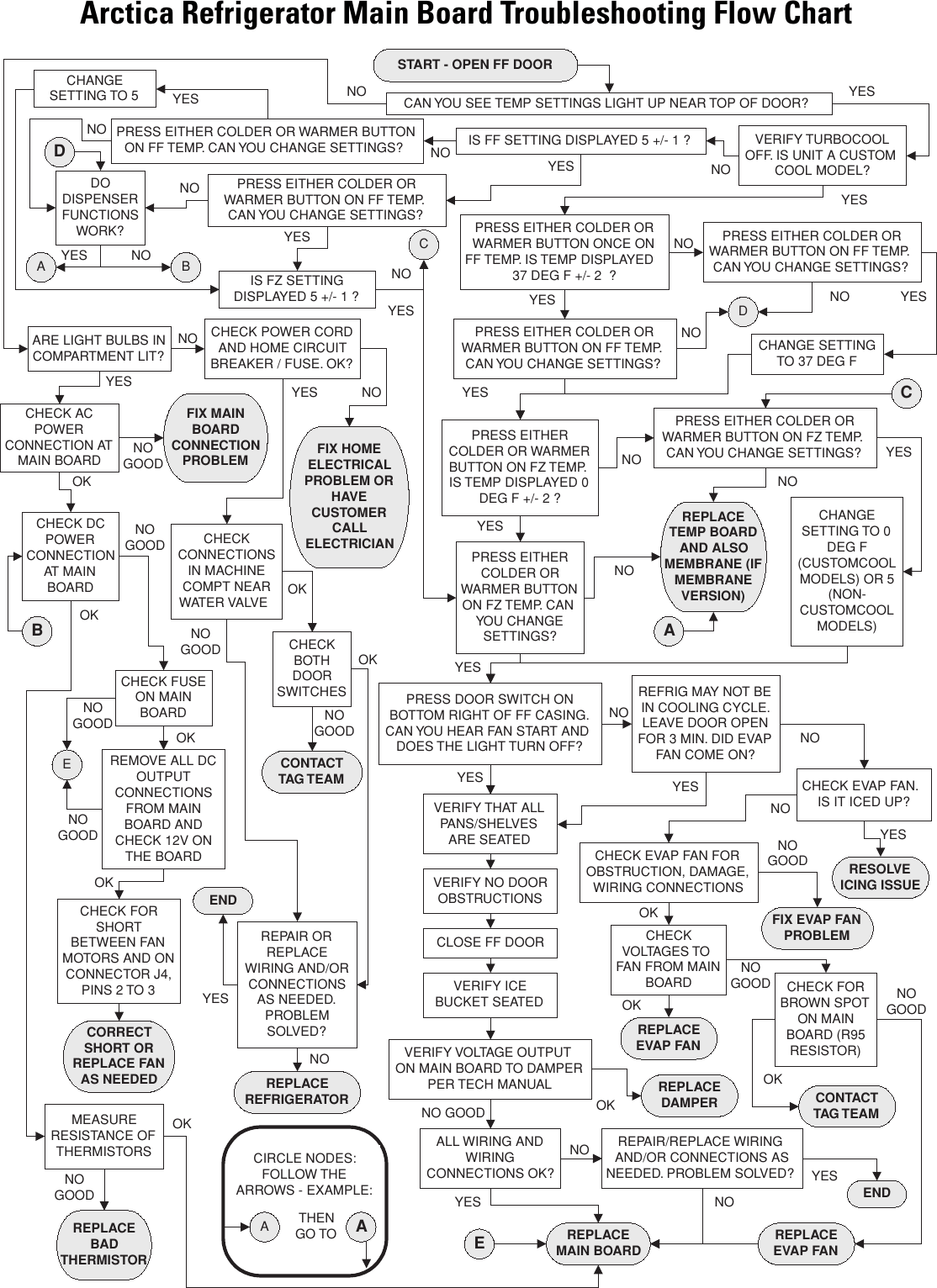With so many styles, options, and prices available, buying a new refrigerator is no easy decision. Trb26ppda Ge Ref34 02 Troubleshooting Chart