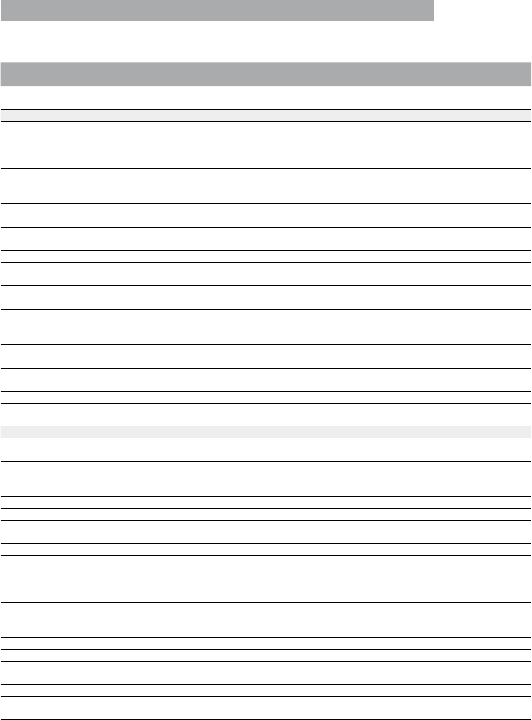 Lineatur für klasse 1 mit häuschen rechts . Lexan Thermoclear Technical Manual