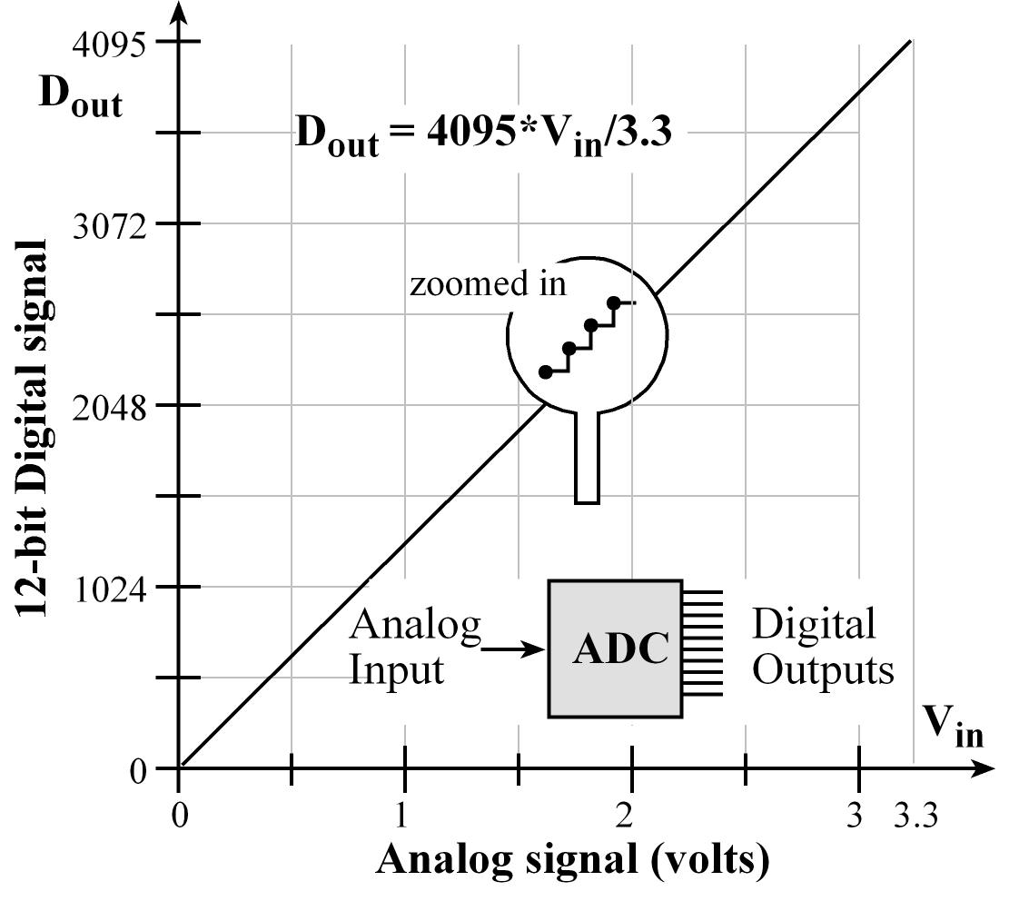 8 Bit Analog To Digital Converter Circuit Diagram Circuit Diagram