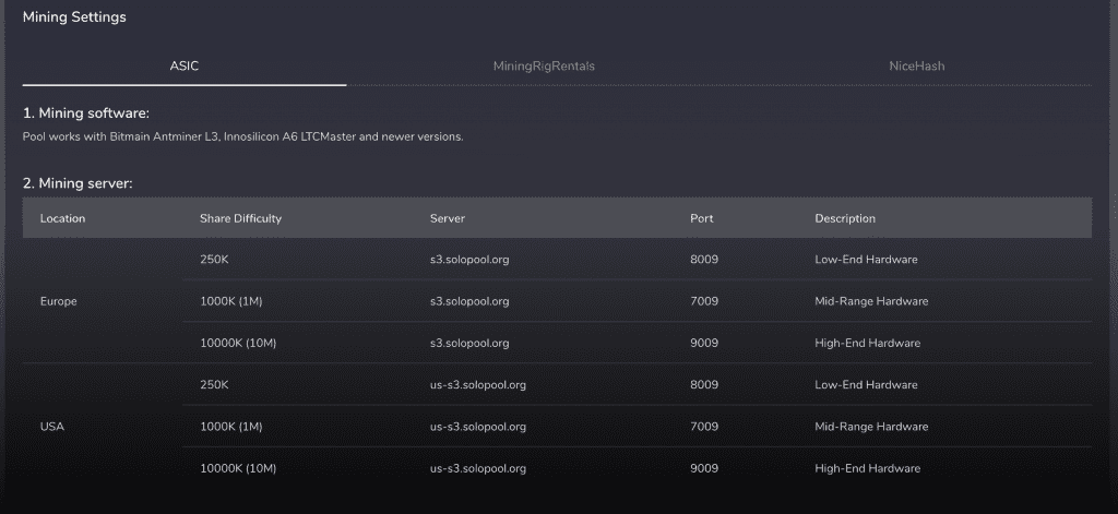 Solo mining is also available for . Litecoin Mining Pool Explained Usethebitcoin