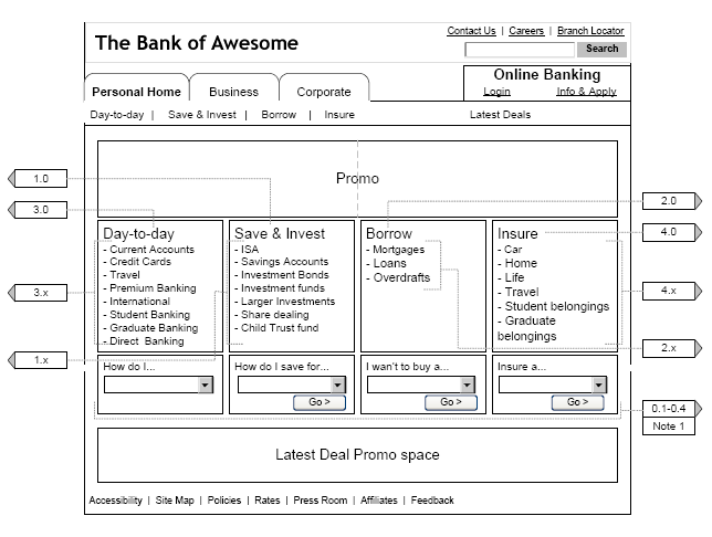 Balsamiq is a wireframing software platform for agile design teams. Wireframes Are Dead Long Live Rapid Prototyping Uxm