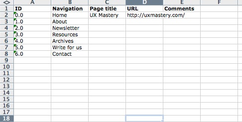 It’s not terribly common to get audited, but it still happens. How To Conduct A Content Audit Ux Mastery