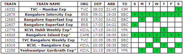 Book mangalore to bangalore train tickets and get a confirmed ticket or a free upgrade to flight ticket with tripguarante, check timetable & fare on . Trains From Bangalore To Kerala In An Alternate Universe Vadakkus