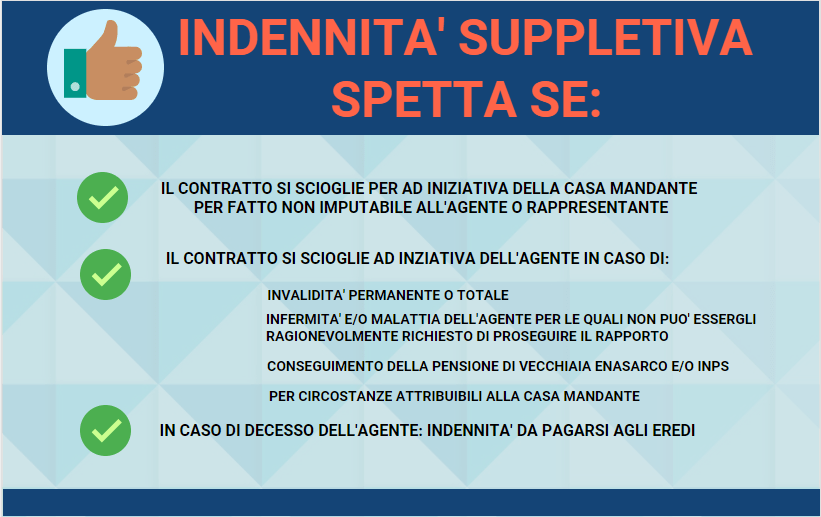 Agenti: Le Indennita' Di Fine Rapporto 517_x_821_png