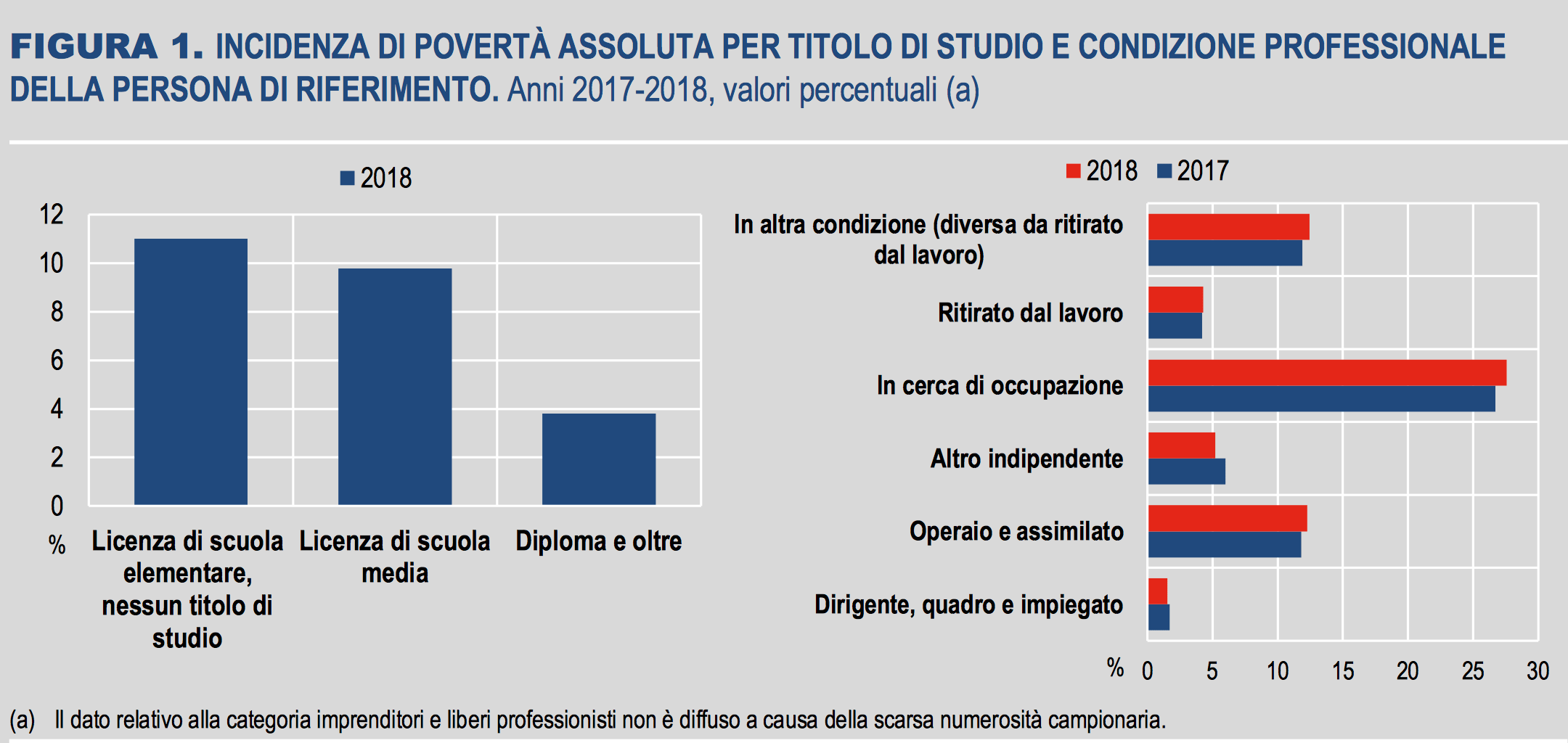 Istat: In Italia 5 Milioni Di Poveri. 1.260.000 Sono Minorenni Valori 1024_x_2160_png