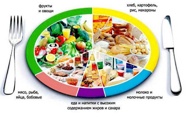 Как увеличить секрецию тестостерона. Как поднять уровень тестостерона естественным путем