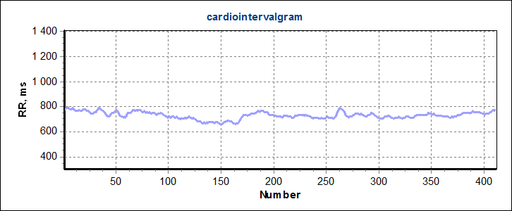 The term whitewater also has a broader meaning, applying to any river or creek that has a significant number of rapids. VedaPulse: Cardiointervalography: What waves narrate about