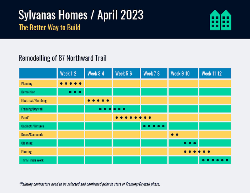 Contoh surat permohonan open table, contoh surat permohonan bantuan,. Diagrama de Gantt: 11 Ejemplos y Plantillas Editables