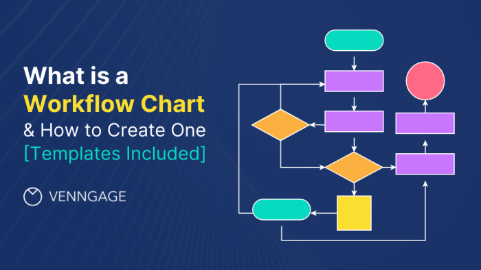 Project Management And Workflow Diagramming Project Workflow Project Management And Workflow Diagramming Project Workflow