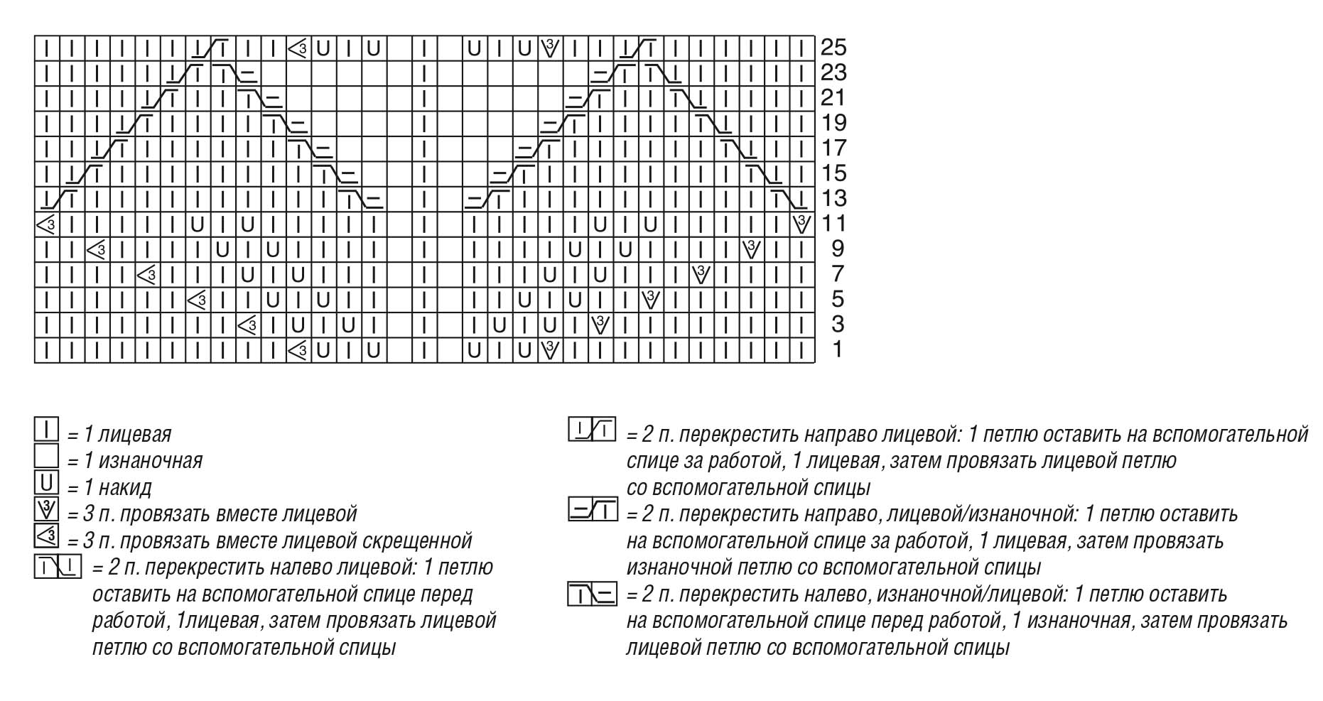 Схема вязания спицами узора листья спицами схема