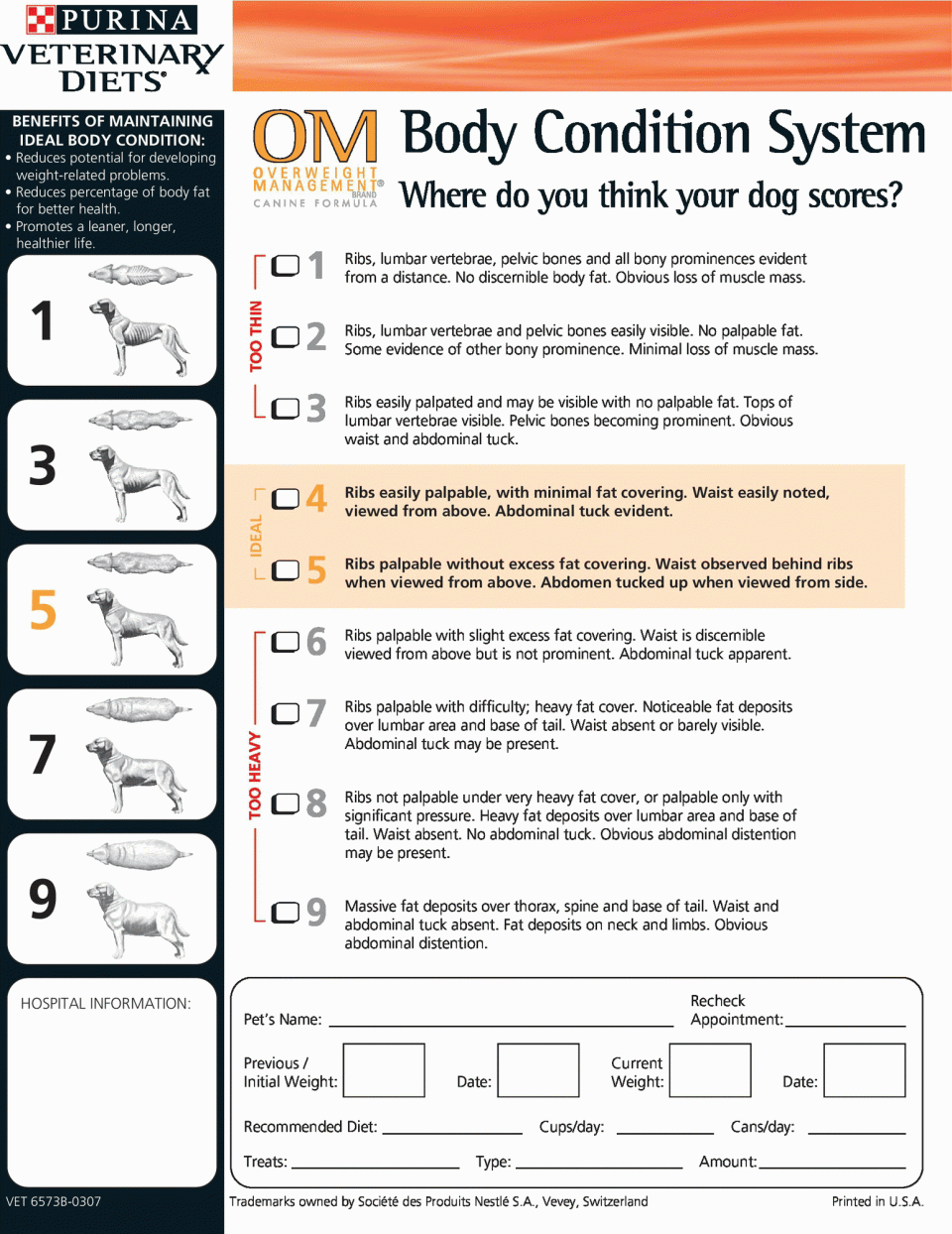 16 Nutritional status Veterian Key