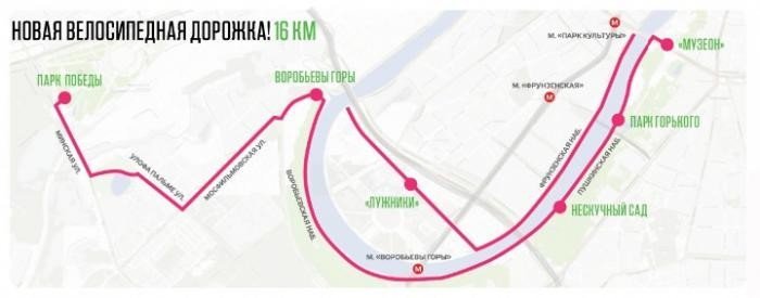 Расчет расстояния между городами по проложенному маршруту