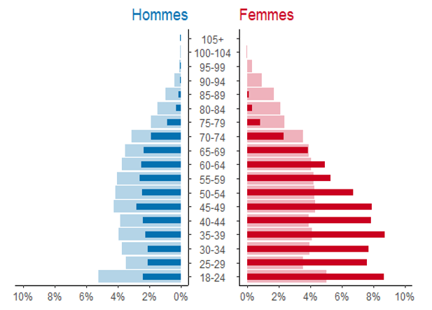Le questionnaire aborde le handicap de façon la plus diversifiée possible. Enqueter Sur Un Evenement Historique Exceptionnel Objectifs Et Premiers Resultats La Vie En Confinement
