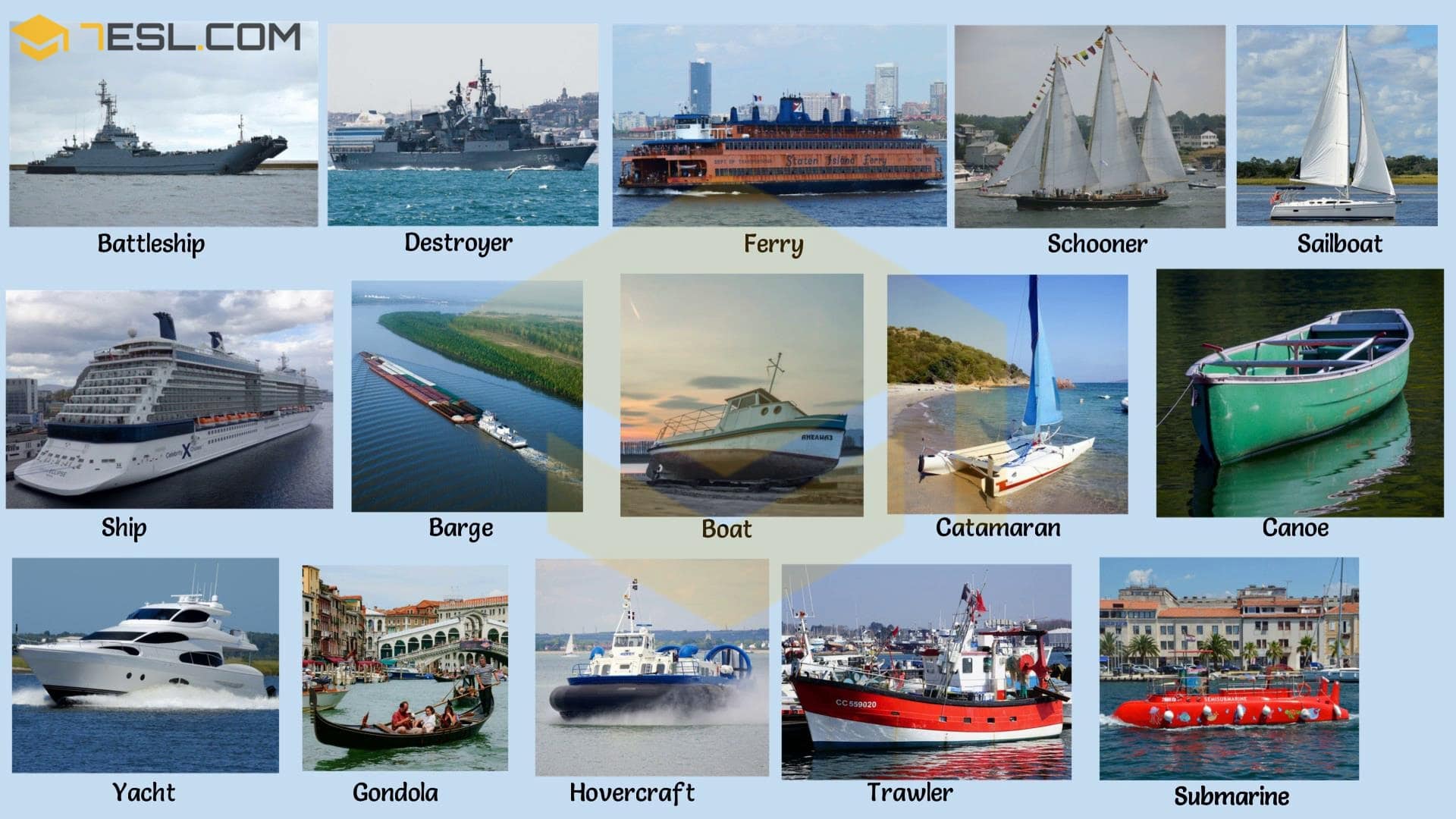 Các loại tàu và thuyền/Types of Ships and Boats Việt Coder