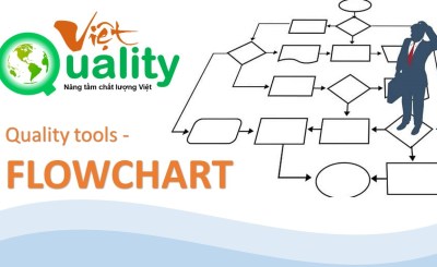 Lưu đồ Flowchart công cụ thống kê quản lý chất lượng hữu ích