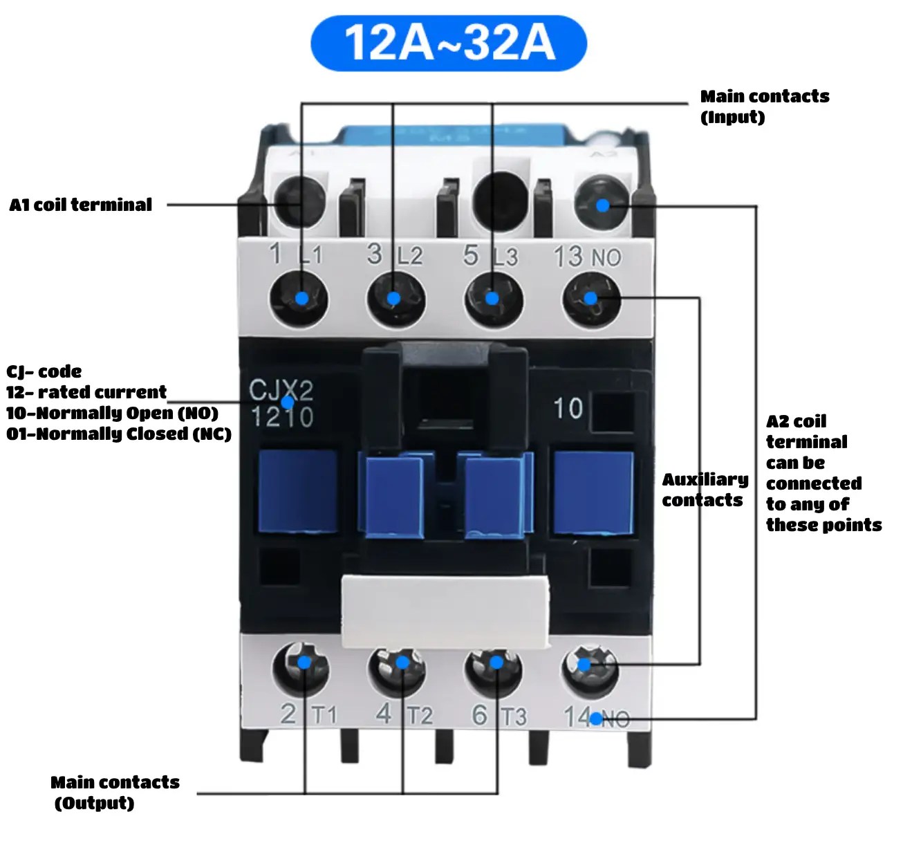 Ac Contactor Wiring Diagram Wazipoint Ac Contactor Wiring Diagram Wazipoint