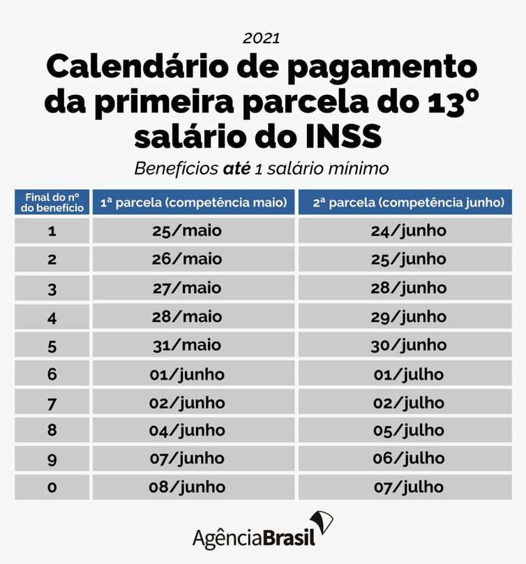 Décimo terceiro do INSS