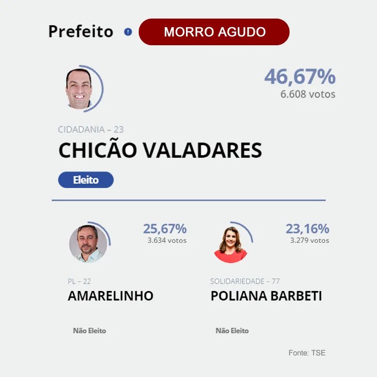morro agudo