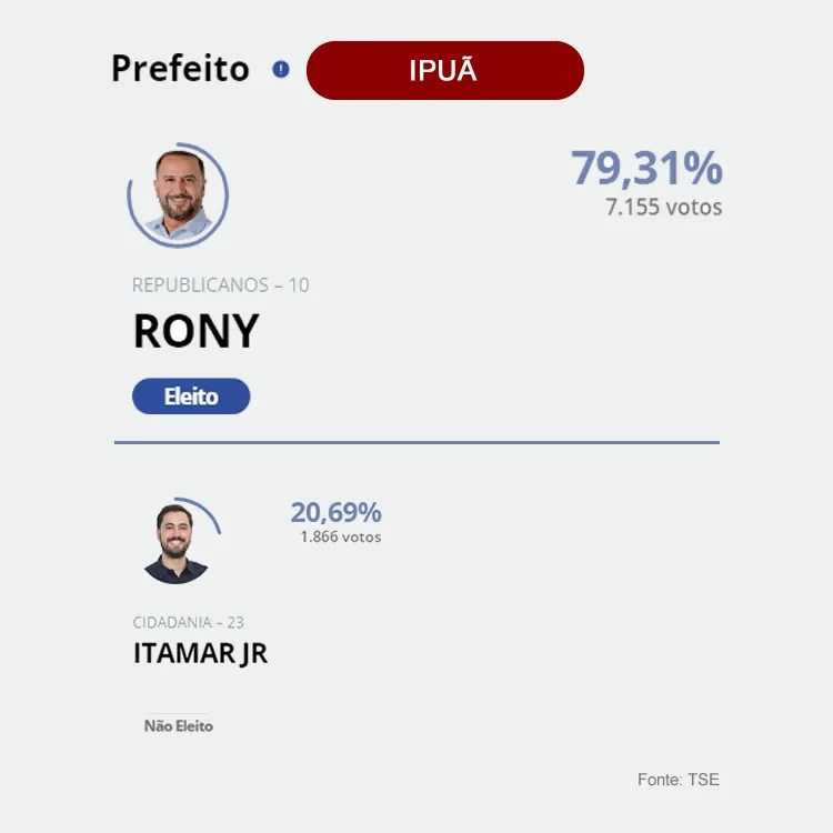 ipua