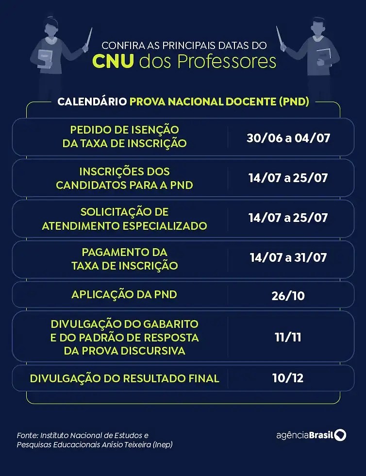pnd