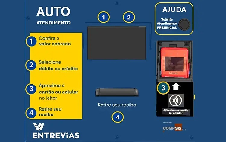 cobrança automática de pedágios