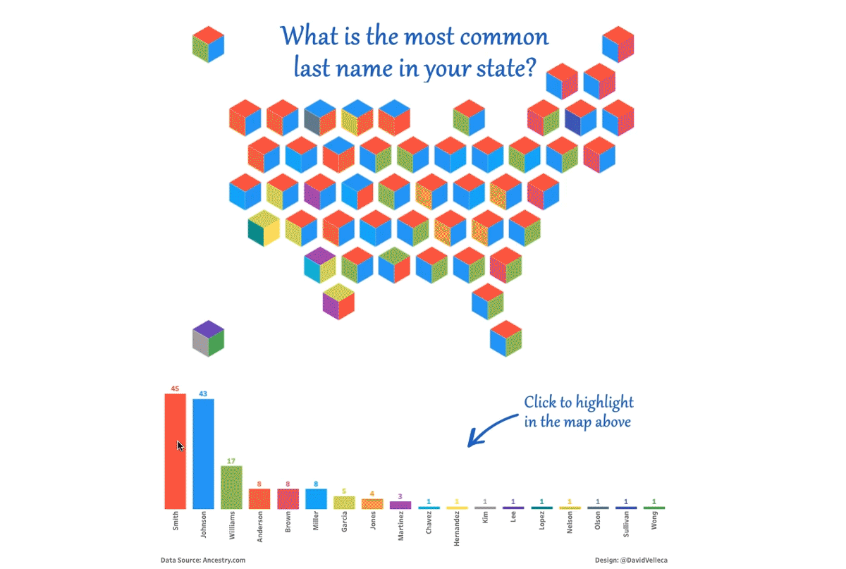 19 Innovative Ways To Use Information Visualization Across A Variety Of Fields