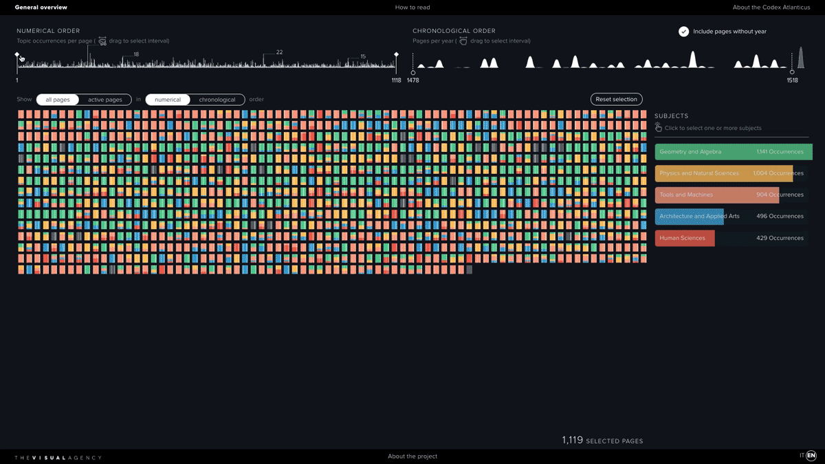 The 25 Best Data Visualizations Of 2019