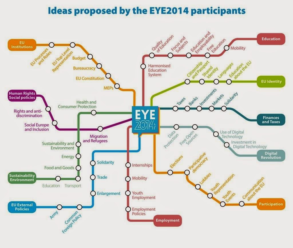 7 ejemplos de hibridación de mapas mentales – Visual-Mapping.es