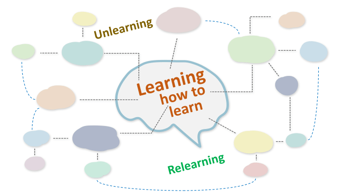 Learning how to learn – Vital Syllabus Learning how to learn – Vital Syllabus