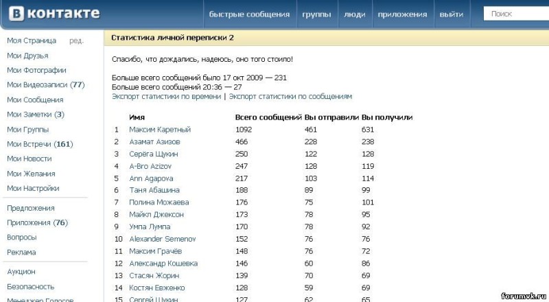 Как посчитать сколько сообщений в диалоге вк. Статистика про смс сообщения. Статистика сообщений вк. Как узнать сколько сообщений в диалоге. Количество сообщений в диалоге вк.