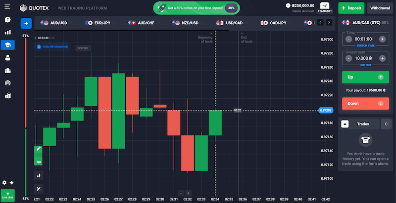Sign up for a demo account to practice with $10000. Is Quotex A Scam Review Official Website Quotex