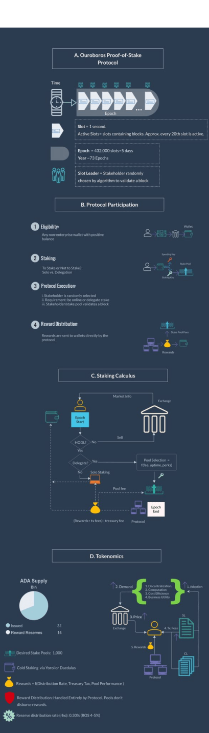 What Is Ada Staking Spg Pack Com
