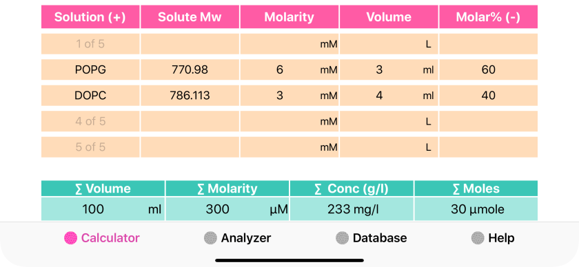 Mass (mg) = concentration (mm) × volume … Liposome Calculator Roman Volinsky Ph D
