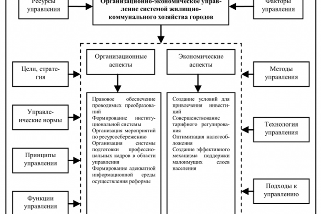 Как надо управлять