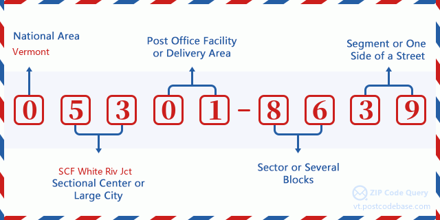 This is what each digit means and how they get mail into your mailbox. Address: 6600 (From 6600 To 6698 Even) COOLIDGE HWY